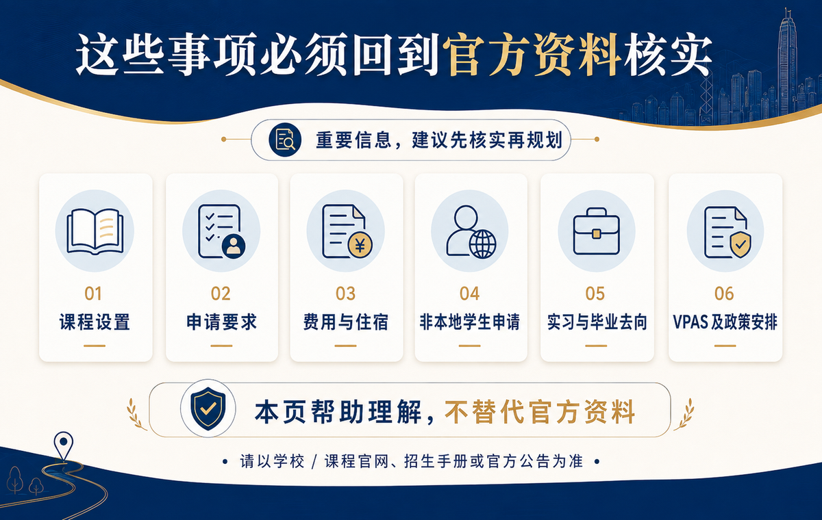 必须回到官方资料核实的事项说明图,提示课程设置、申请要求、费用住宿、非本地学生申请、实习毕业去向和 VPAS 政策安排需以官方资料为准