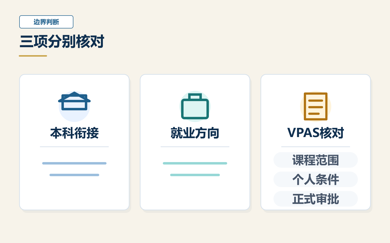 本科衔接、就业方向和VPAS核对并列展示,提示三类信息需要分别确认