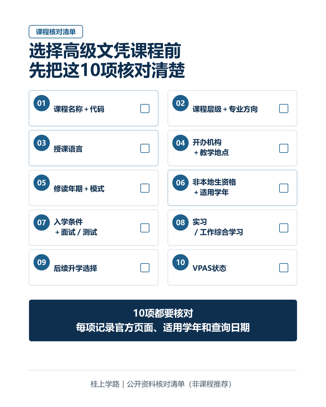 VTC高级文凭课程10项核对清单，包括课程名称和代码、层级和方向、授课语言、机构和地点、年期和模式、非本地生资格和学年、入学考核、实习安排、升学选择及VPAS状态。